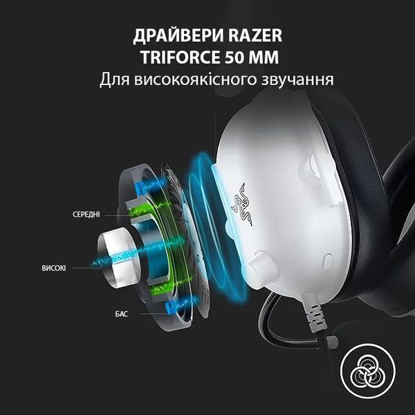 Игровая гарнитура Razer Blackshark V2 X (White) 285bf573-f1d8-40d7-a1f7-a69a029181e6 фото