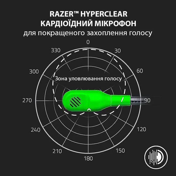 Игровая гарнитура Razer Blackshark V2 X (Green) 4188c018-e2f7-4d3d-9853-384175cb7952 фото