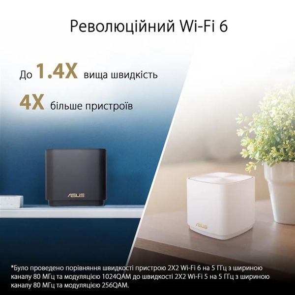 WiFi Mesh система Asus ZenWiFi XD4 Plus 1pk (Black) ee21d6d0-240d-4277-ab37-1ab7d1557308 фото